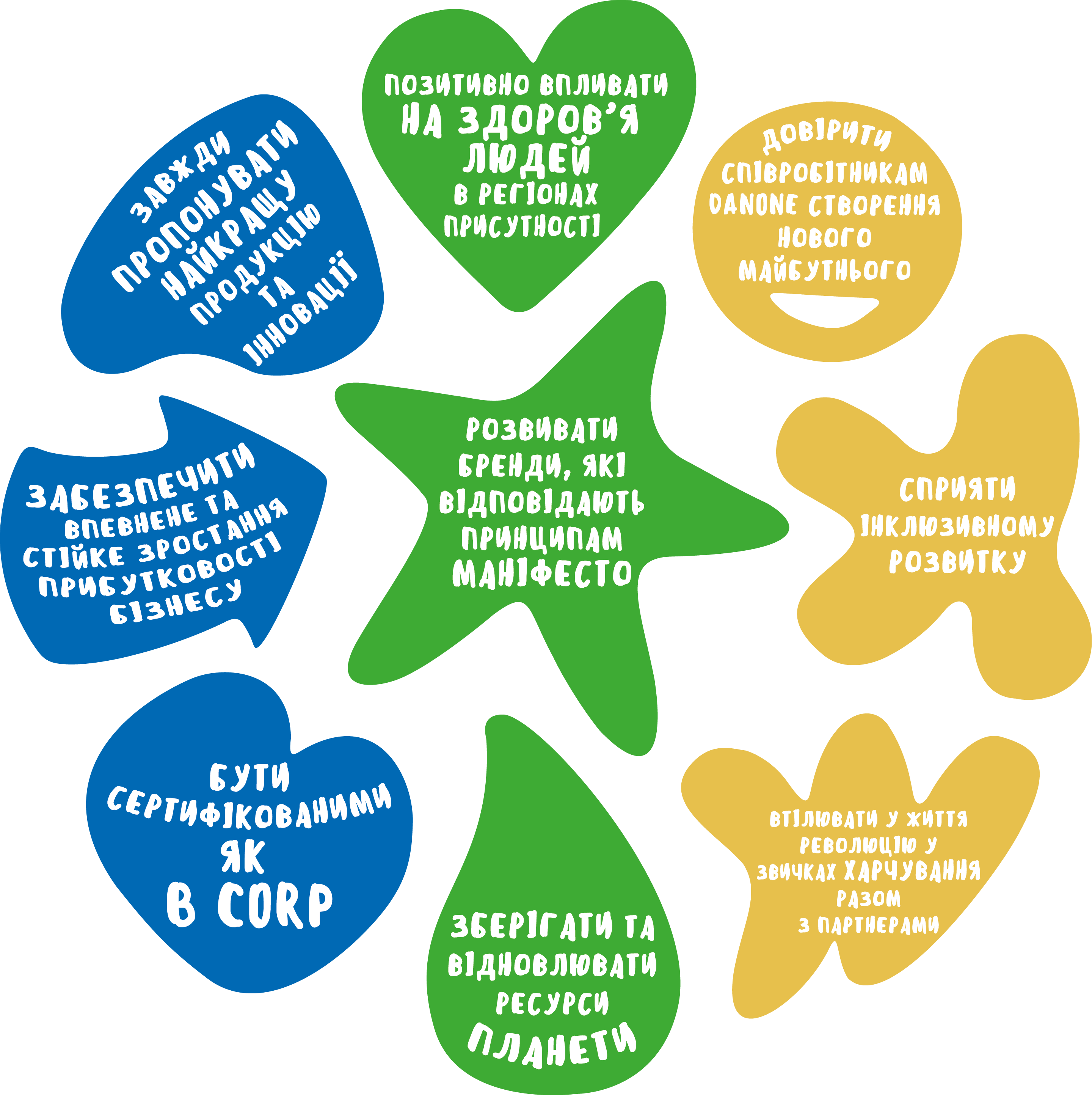 TechCorp mission and values